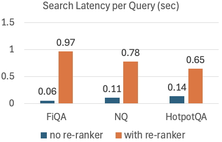 latency